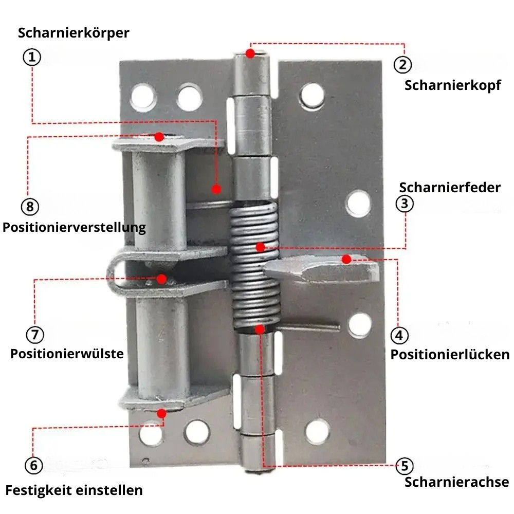 Fliegengitter Türschließer